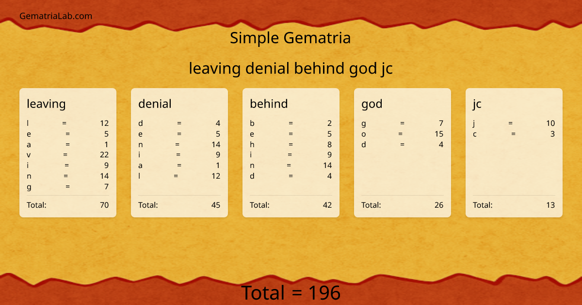 leaving denial behind god jc in simple Gematria